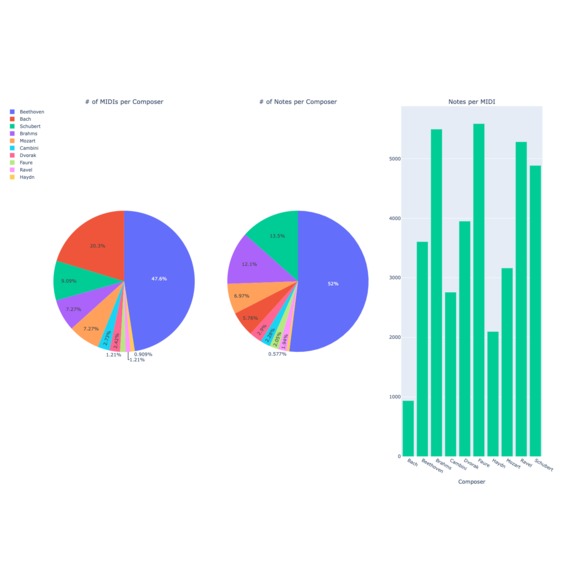 Automatic Music Transcription on MusicNet – screenshot 2