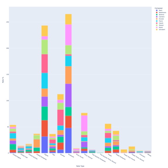 Automatic Music Transcription on MusicNet – screenshot 3