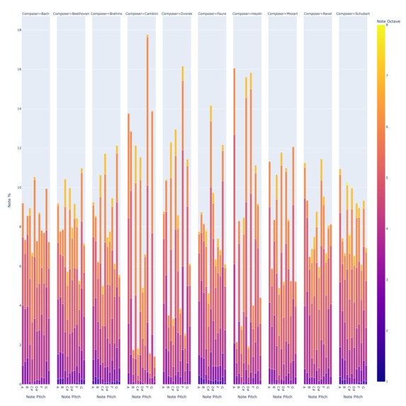 Automatic Music Transcription on MusicNet – screenshot 4
