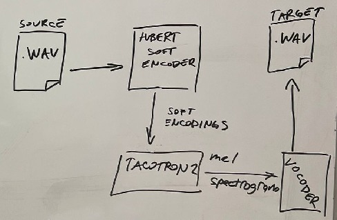 SongQ – screenshot 6