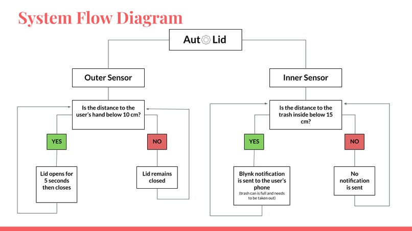ESE 1110, Team 12, AutoLid – screenshot 2