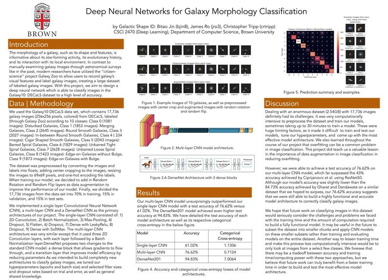 Deep Neural Networks for Galaxy Morphology Classification – screenshot 1