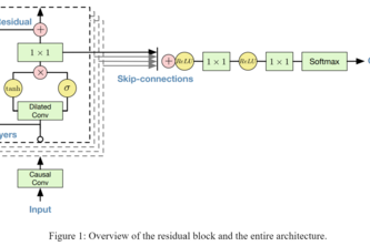 Singing Shallow Learners