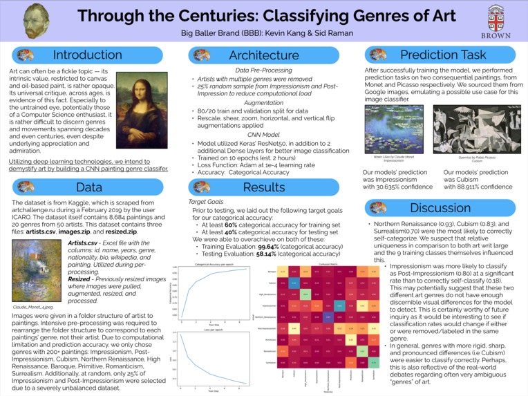 Through the Centuries: Classifying Genres of Art – screenshot 1