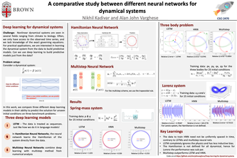Deep learning  for dynamical systems