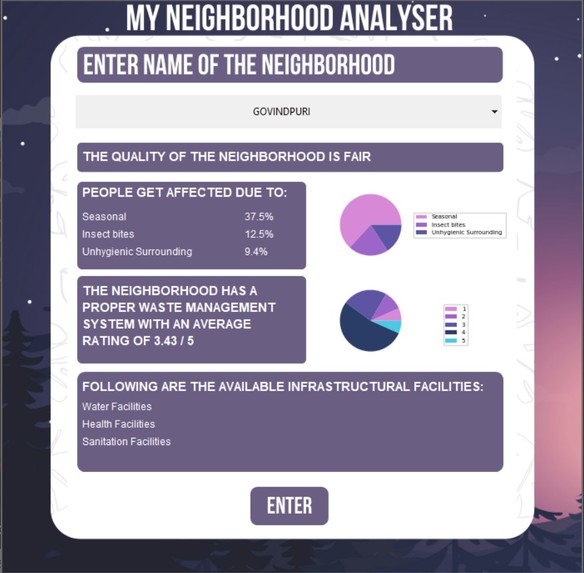 Neighborhood Analyser – screenshot 1