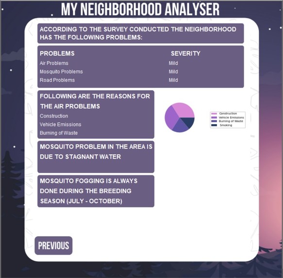 Neighborhood Analyser – screenshot 3