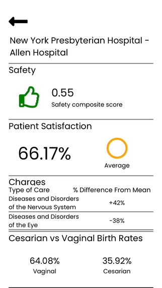 Hospital Find – screenshot 2