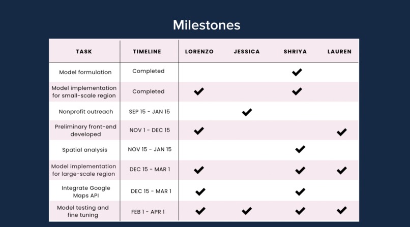 Team 4: RHEA – screenshot 6