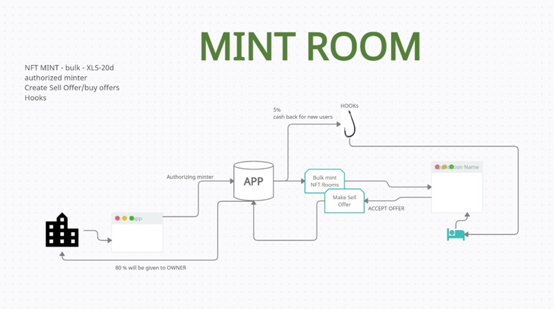 Mint Rooms – screenshot 1