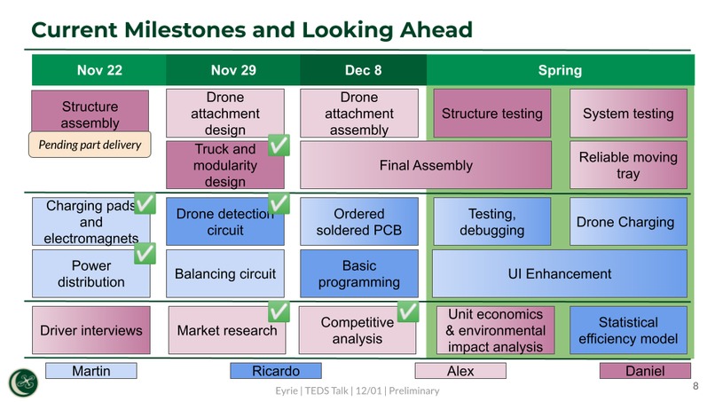 Eyrie – screenshot 8