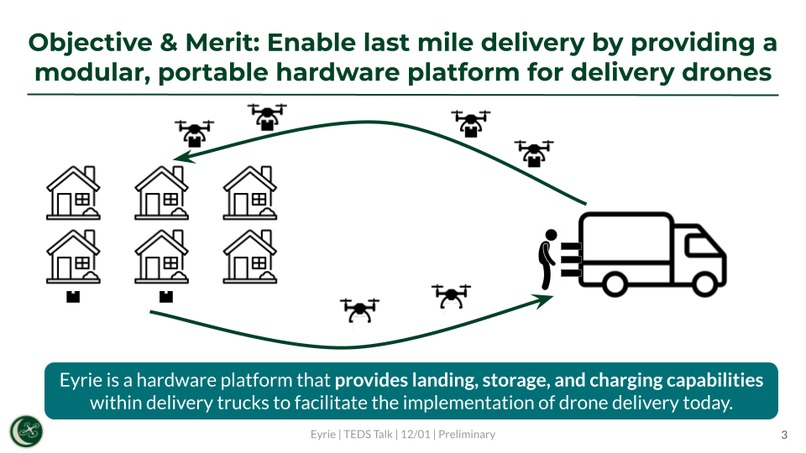 Eyrie – screenshot 3