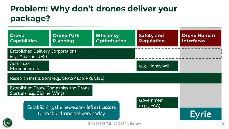 Eyrie – screenshot 2