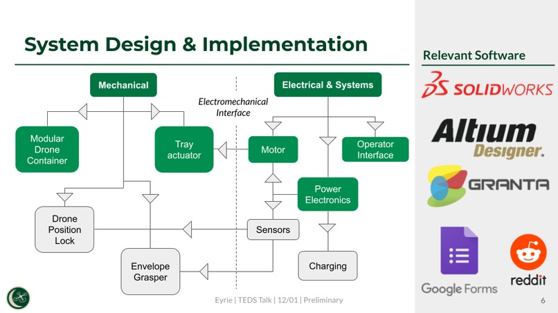 Eyrie – screenshot 6