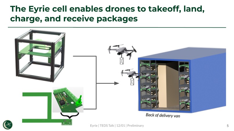 Eyrie – screenshot 5