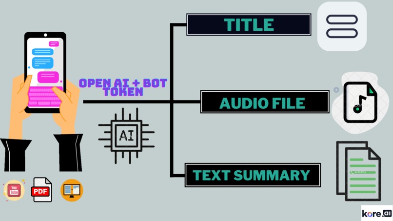 Saransh – screenshot 1