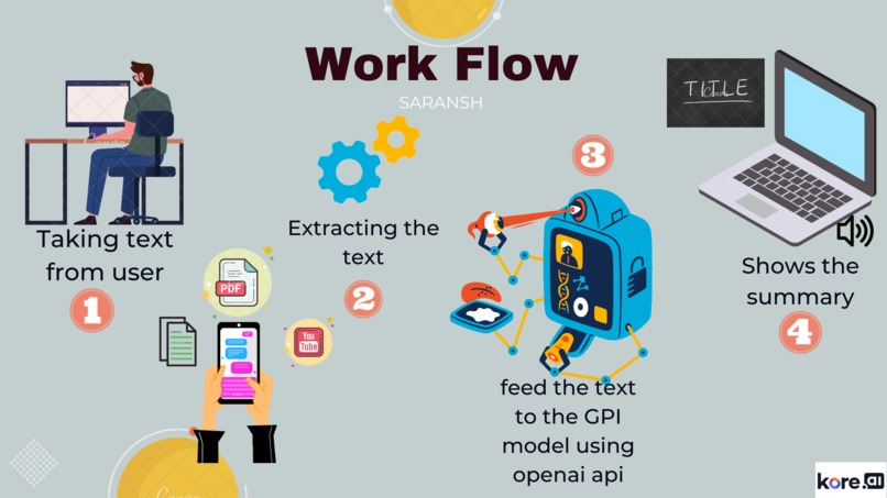 Saransh – screenshot 2