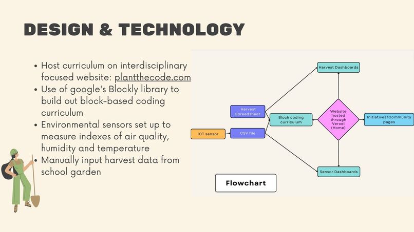 Team 3: Plant the Code – screenshot 3