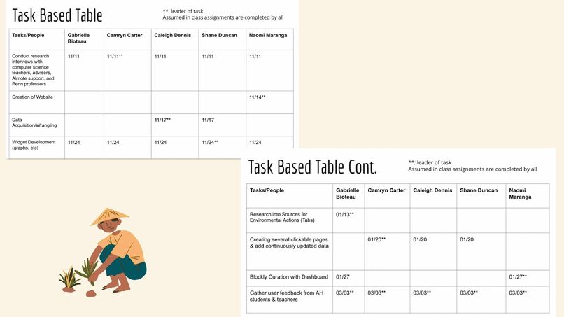 Team 3: Plant the Code – screenshot 4