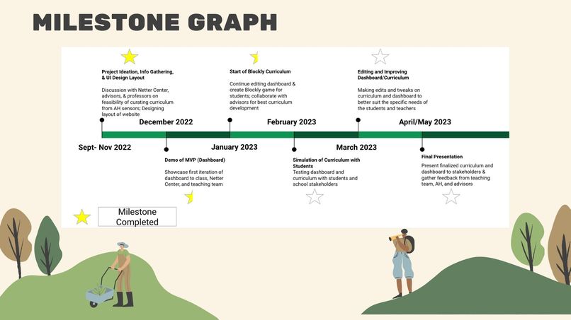 Team 3: Plant the Code – screenshot 7