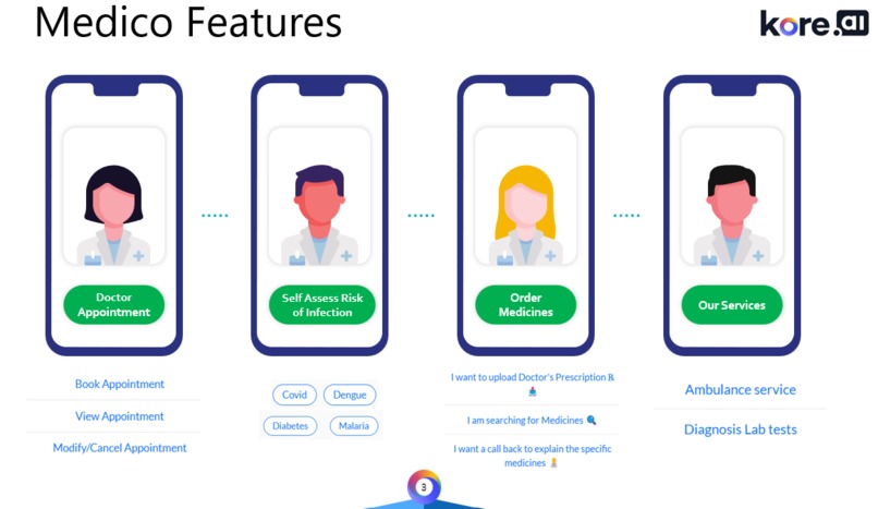 Medico for Healthcare Assistance – screenshot 2