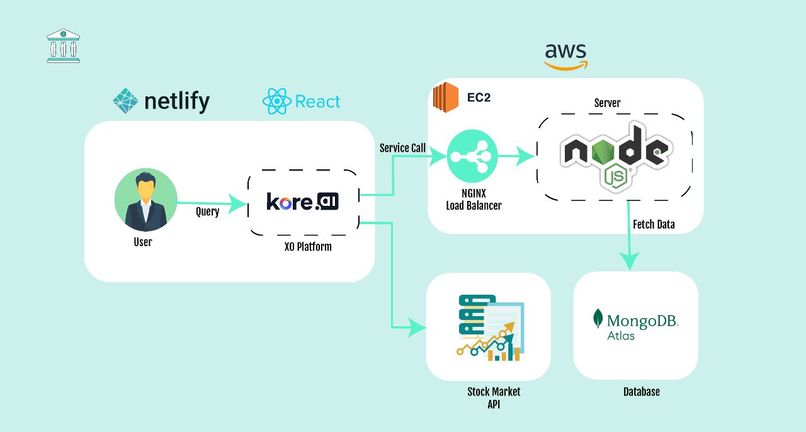 Sirius – screenshot 1