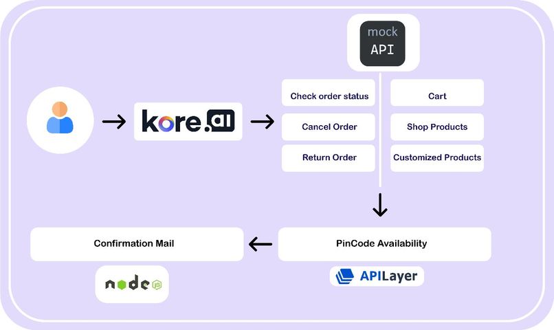 Amethyst – screenshot 1