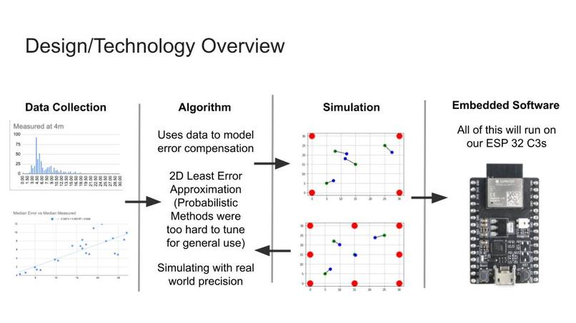 CrowdEffect – screenshot 4