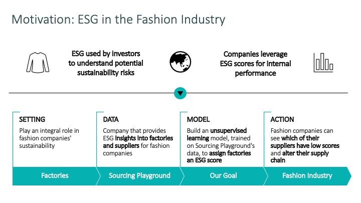 EcoScore – screenshot 2