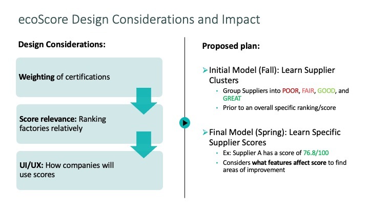 EcoScore – screenshot 3