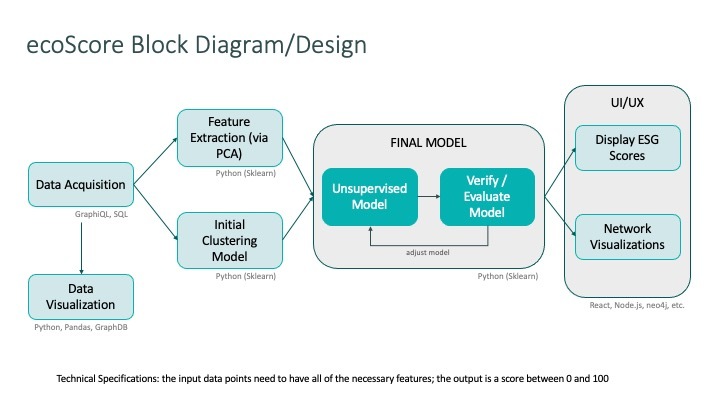 EcoScore – screenshot 4