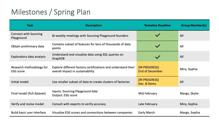 EcoScore – screenshot 6