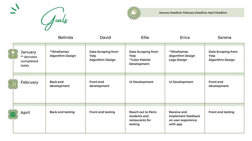 Feed [Team 11] – screenshot 6