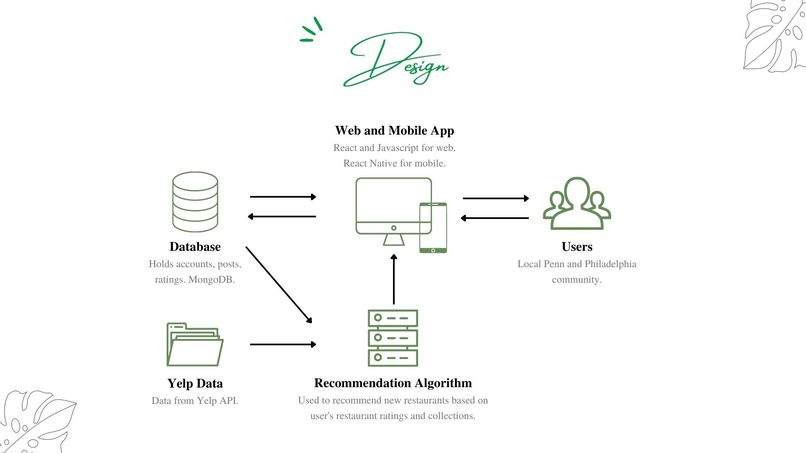 Feed [Team 11] – screenshot 4