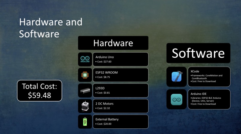 ESE 1110, Team 08, Bluetooth Gyroscope Car – screenshot 6