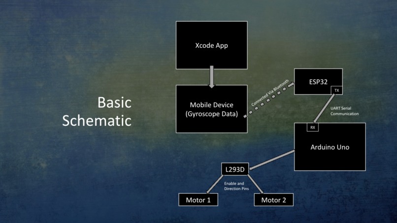 ESE 1110, Team 08, Bluetooth Gyroscope Car – screenshot 5