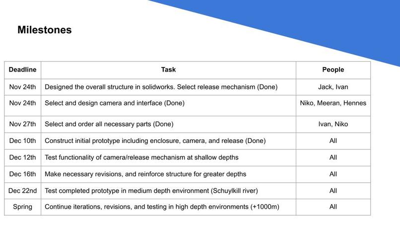 Deep Sea Dropcam – screenshot 7