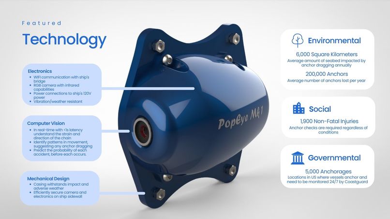 Popeye Smart-Anchor – screenshot 6