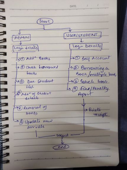 HITAM - Library Management System  – screenshot 1