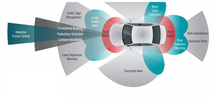 Pedestrian safety – screenshot 2
