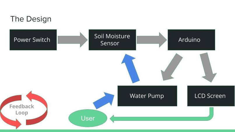 ESE 1110, Team 16, AutoPot – screenshot 4