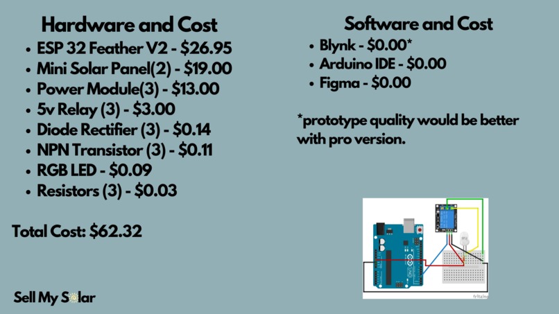 ESE 1110, Team 05, Sell My Solar – screenshot 5