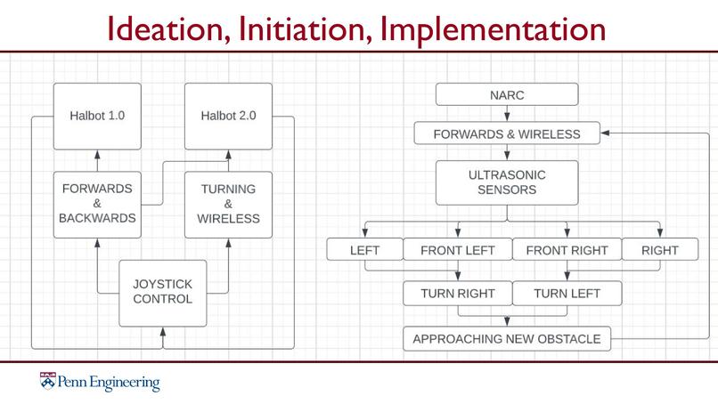 ESE 1110, Team 01, NARC – screenshot 2