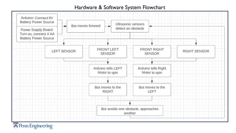 ESE 1110, Team 01, NARC – screenshot 3
