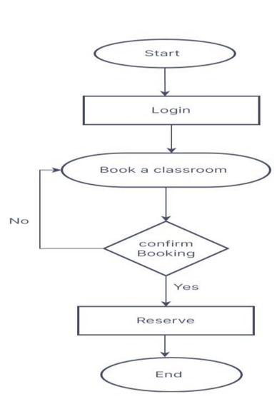 Classroom Allocation  – screenshot 1