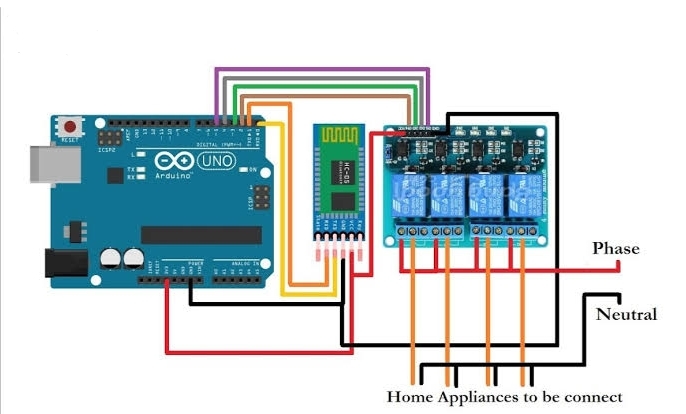 Automation Action – screenshot 1