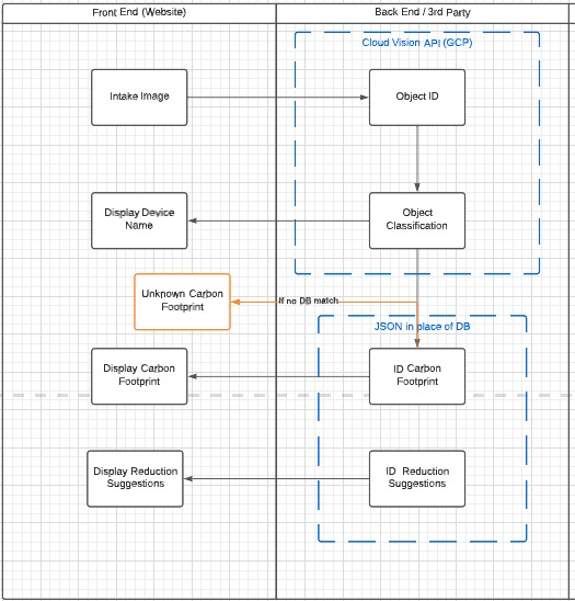 Team Carbon – screenshot 2