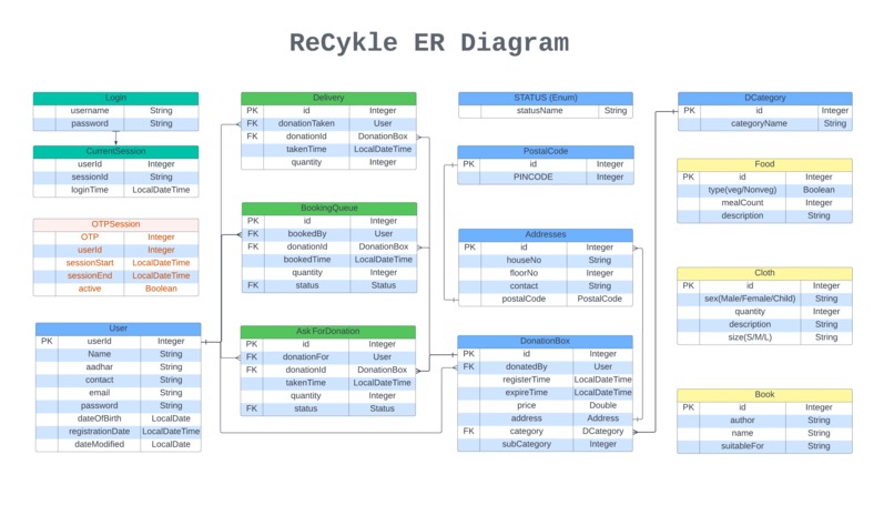 ReCykle-App – screenshot 1