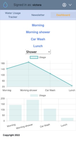 Daily Drip: Water Footprint Tracker and Newsletter! – screenshot 1