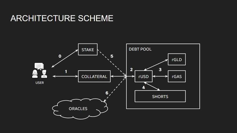 Synergy – screenshot 1